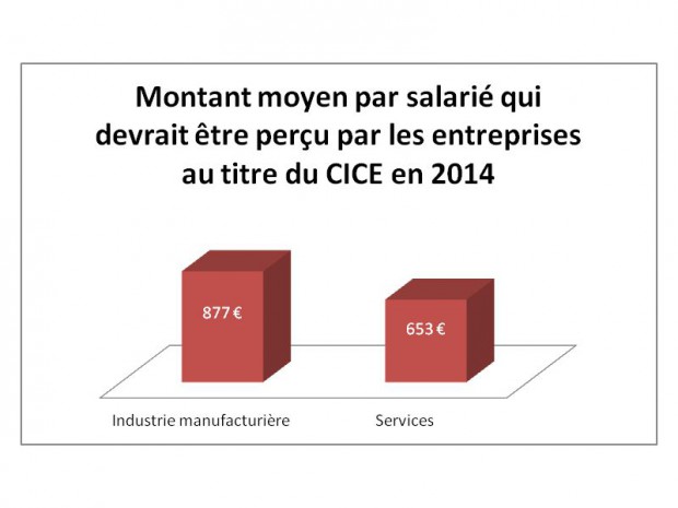 Cice - étude Insee sept 2014