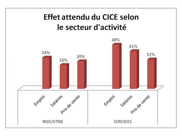 Cice - étude Insee sept 2014