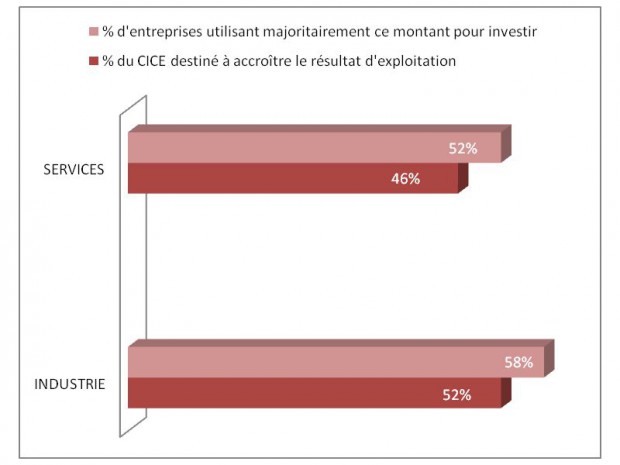 Cice - étude Insee sept 2014