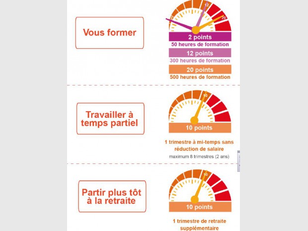 Compte pénibilité : mode d'emploi