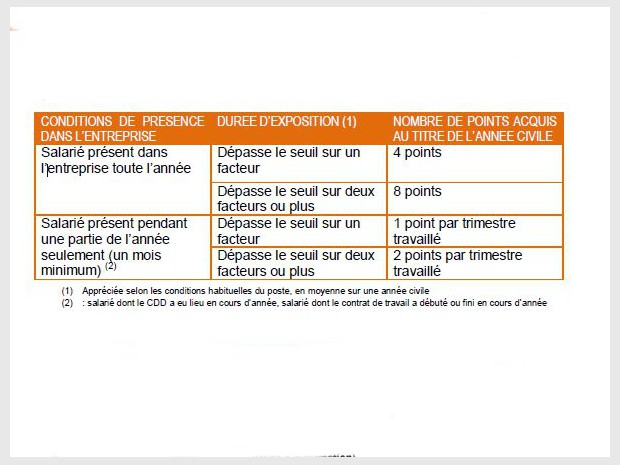 Compte pénibilité : mode d'emploi