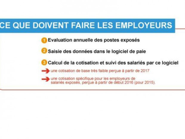 Compte pénibilité : mode d'emploi