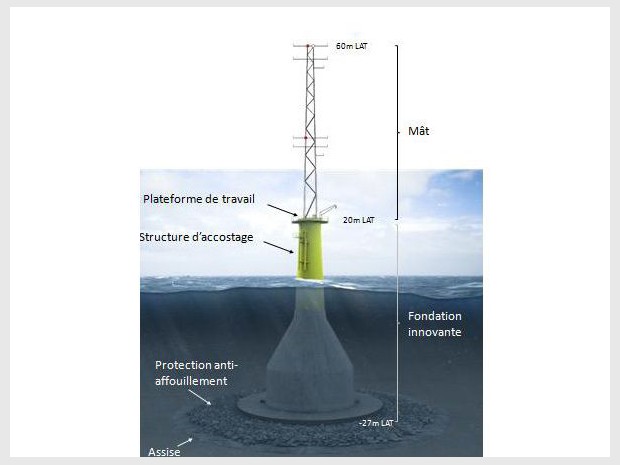 Fondation gravitaire