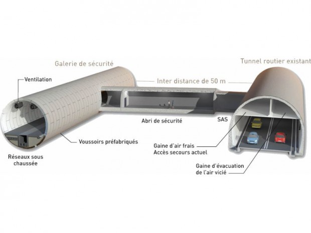 Creusement et travaux du deuxième tube du tunnel du Frejus