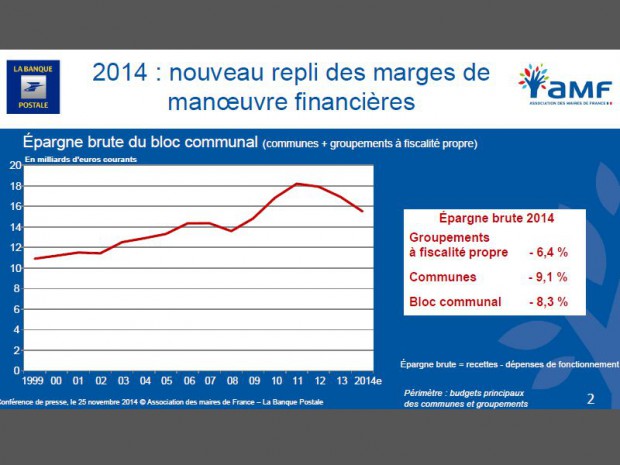 Bilan de l'investissement local 2014 et projections 