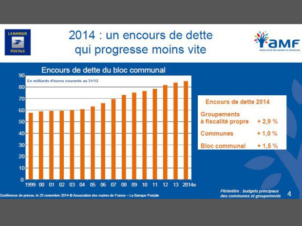 Bilan de l'investissement local 2014 et projections