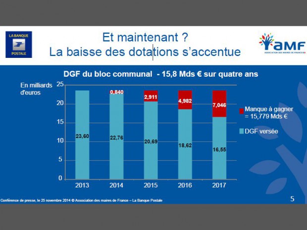 Bilan de l'investissement local 2014 et projections