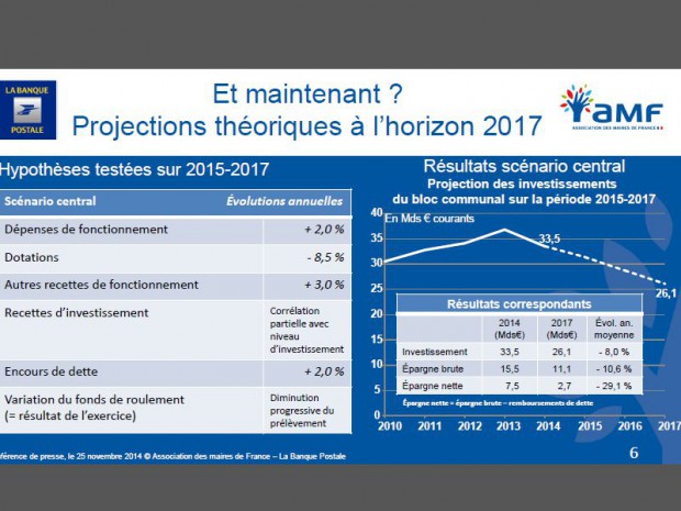 Bilan de l'investissement local 2014 et projections