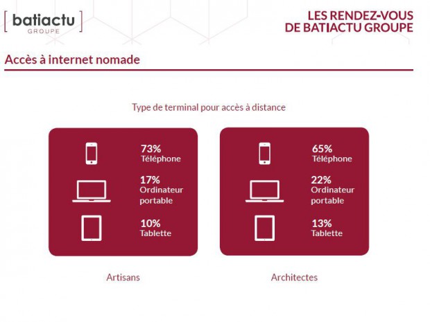 Artisans et internet