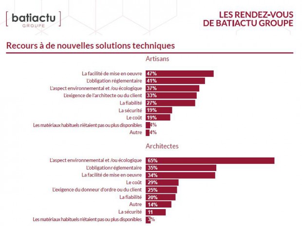 Artisans et internet