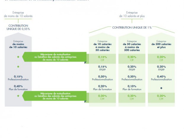 Réforme de la formation professionnelle : De nouveaux outils pour les bénéficiaires du compte personnel de formation