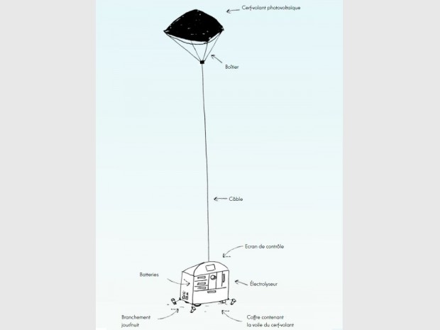 Ballon photovoltaïque