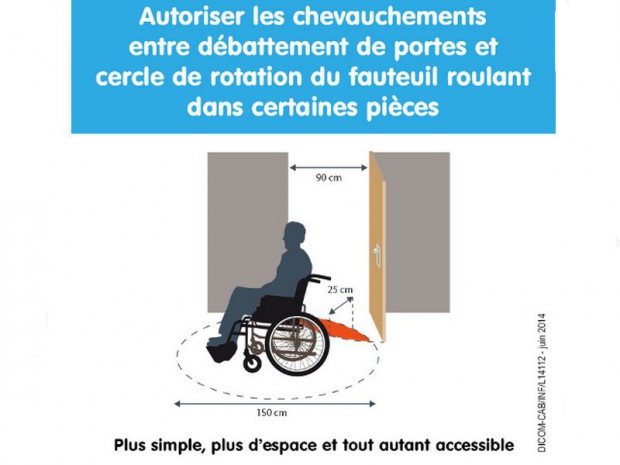 Accessibilité