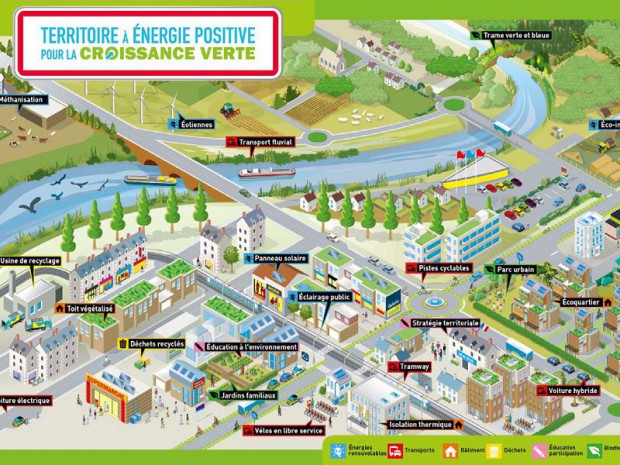 Territoire énergie positive