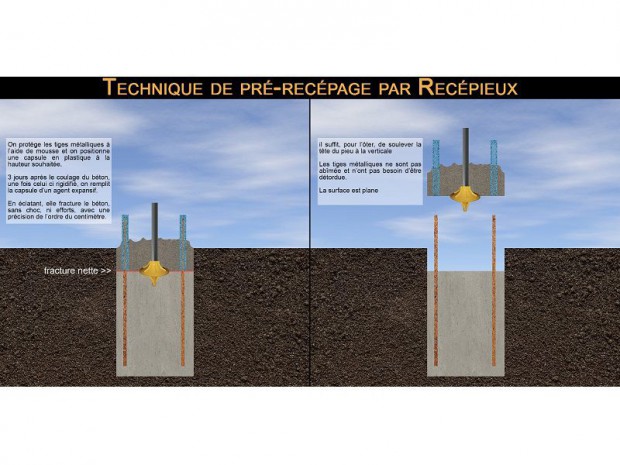 Pré-recépage