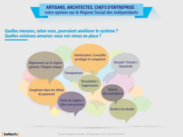 Enquete batiactu RSI 2015