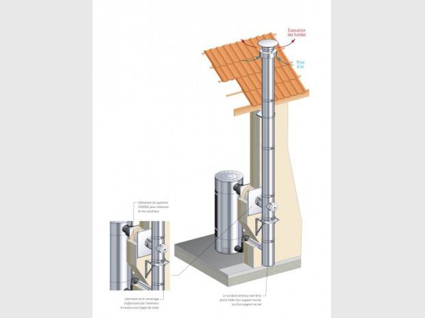 Conduit de cheminée Efficience