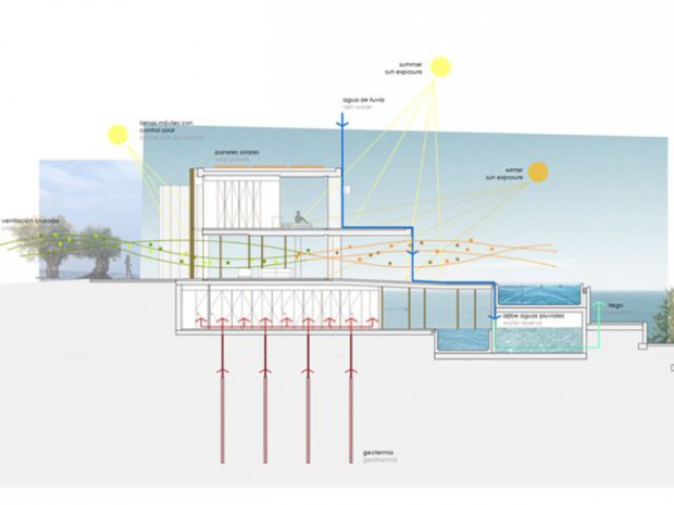 Sardinera House