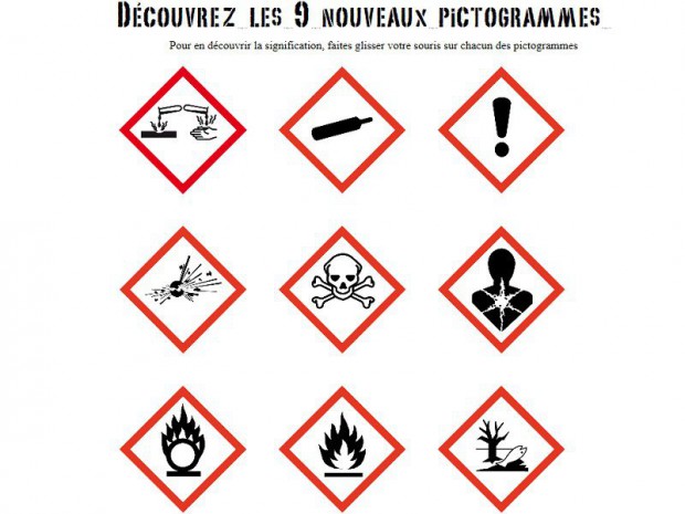 Pictogrammes danger chimique