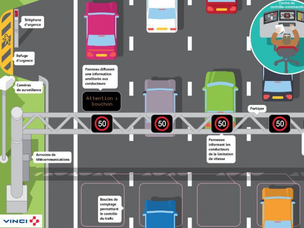 Une future autoroute intelligente au RU