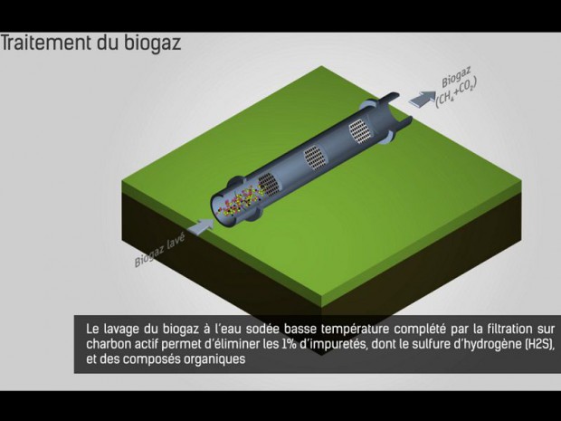 Biogaz