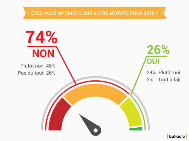 Enquête "Sortie de crise 2016"