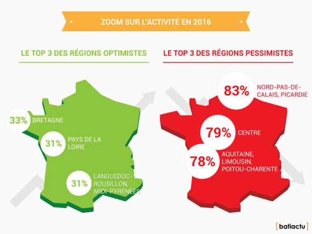 Enquête "Sortie de crise 2016"