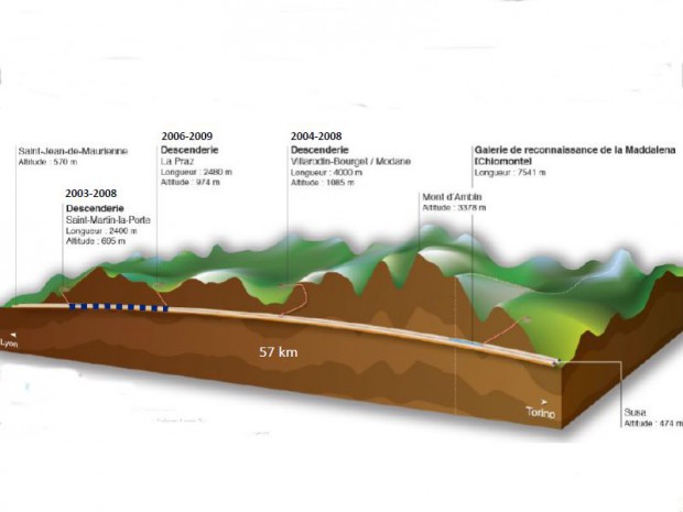 Lyon-Turin : travaux de reconnaissance et chantier SMP4 