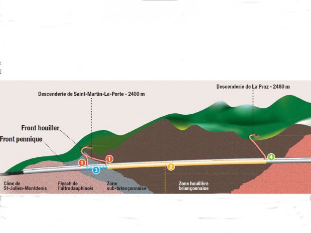 Lyon-Turin: géologie du futur tunnel 