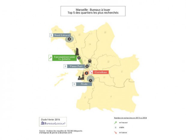 Top 5 des quartiers de bureaux Marseille