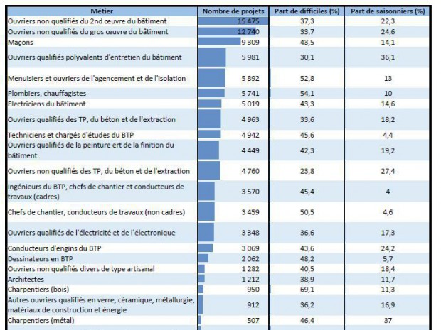 Enquête Besoins en main d'oeuvre 2016