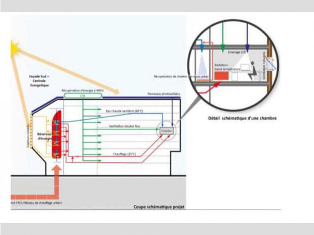 Fiche technique installation cuves CUIP