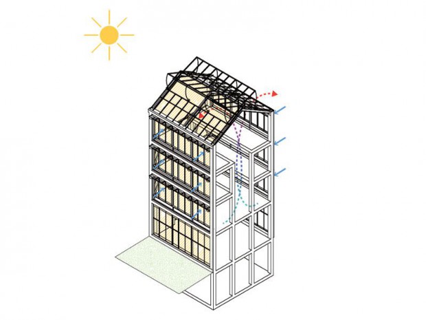 Ferme urbaine 