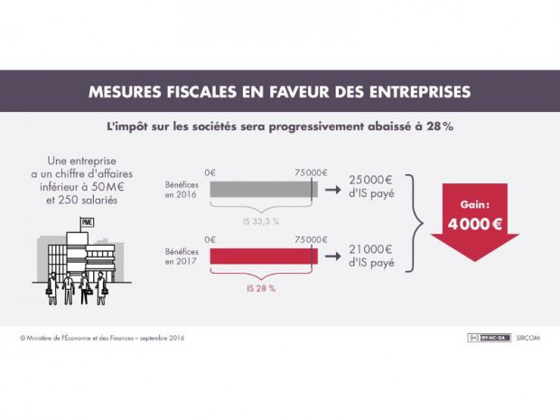 Impôts sur les sociétés