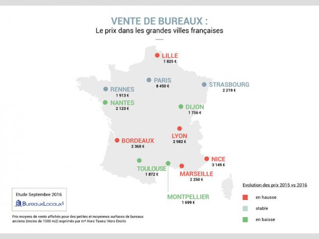 Ventes de bureaux en France - Etude BureauxLocaux septembre 2016
