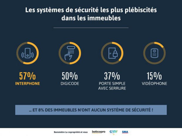 Enquête Baticopro sur les copropriétés