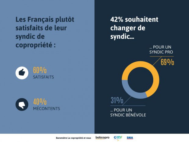 Enquête Baticopro sur les copropriétés