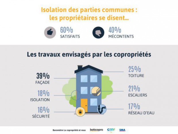 Enquête Baticopro sur les copropriétés Enquête Baticopro sur les copropriétés