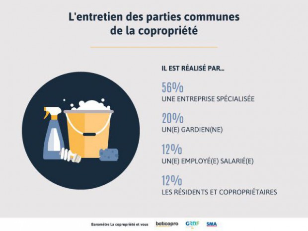 Enquête Baticopro sur les copropriétés Enquête Baticopro sur les copropriétés