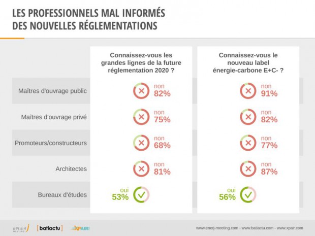 Enquête EnerJmeeting