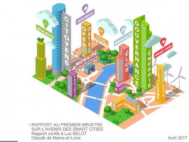 Rapport smart city
