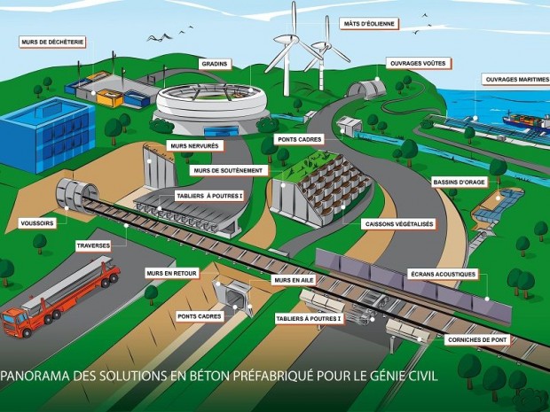 Solutions béton pour le génie civil