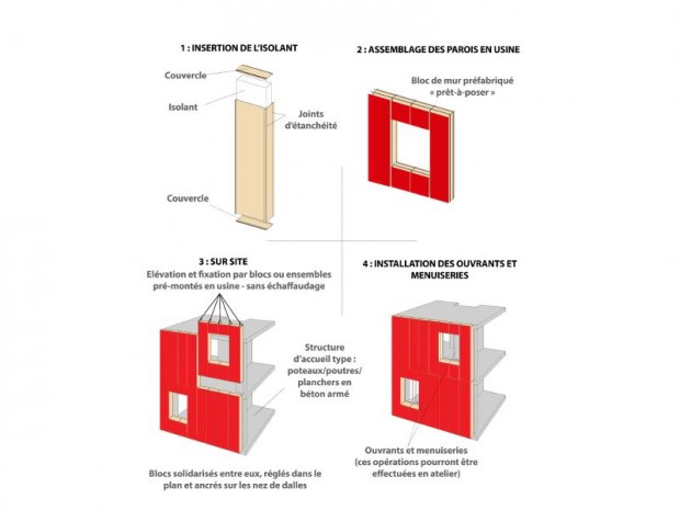 Système constructif avec matériaux composite