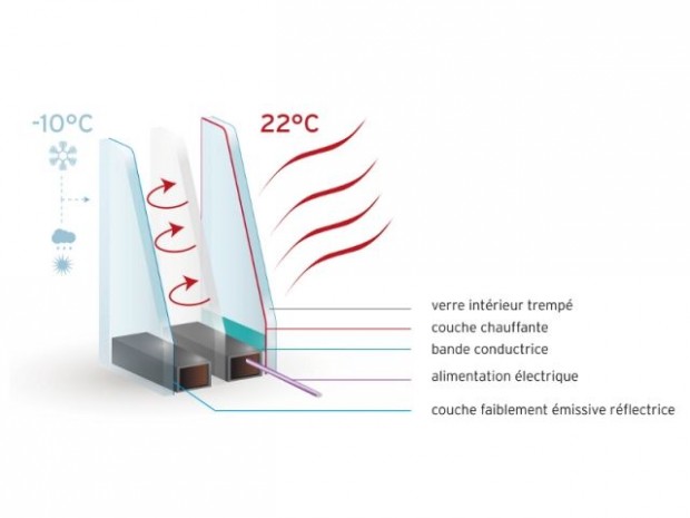 Schéma du fonctionnement des vitrages chauffants CalorGlass®