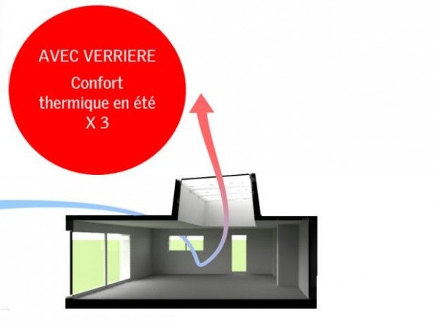 Confort d'été amélioré