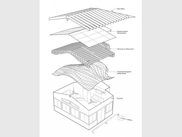 Structure de la toiture