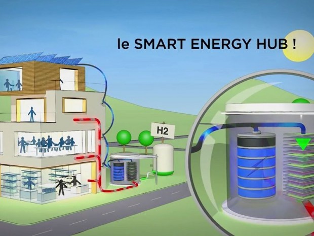 Smart Energy Hub