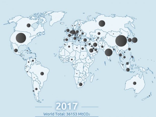 Emissions mondiales de CO2 en 2017