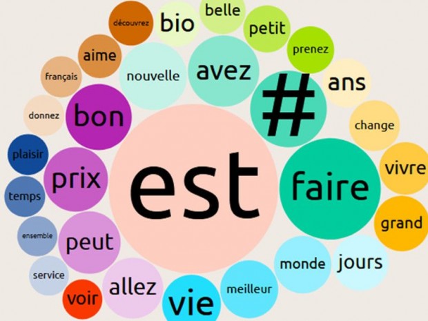 Classement mots slogan