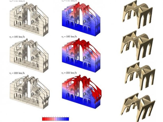 Simulation numérique Notre-Dame face au vent